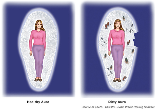 healthy and dirty human aura or energy body
