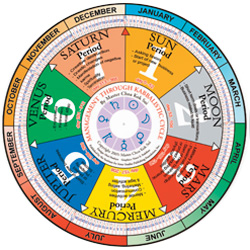 Spiritual Business Management Course